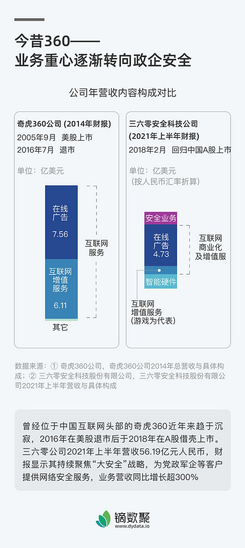 数据对比怎么写文章:让你的数据比较更有说服力 数据对比怎么写文章:让你的数据比较更有说服力