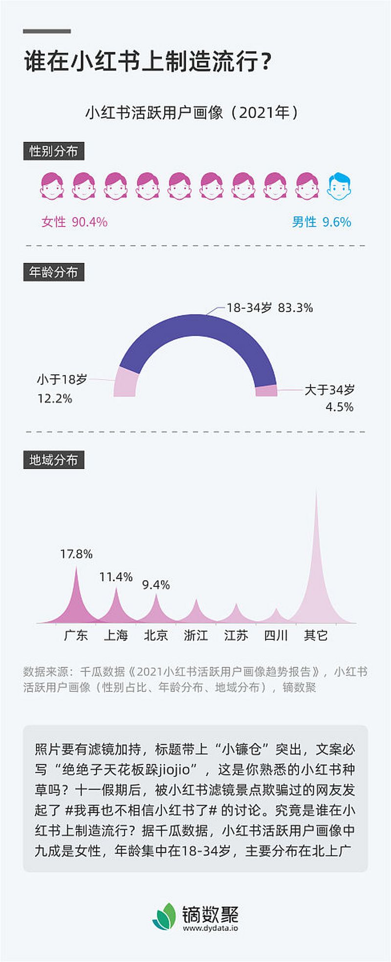 小红书写文章怎么赚钱:最全攻略指南 小红书写文章怎么赚钱:最全攻略指南
