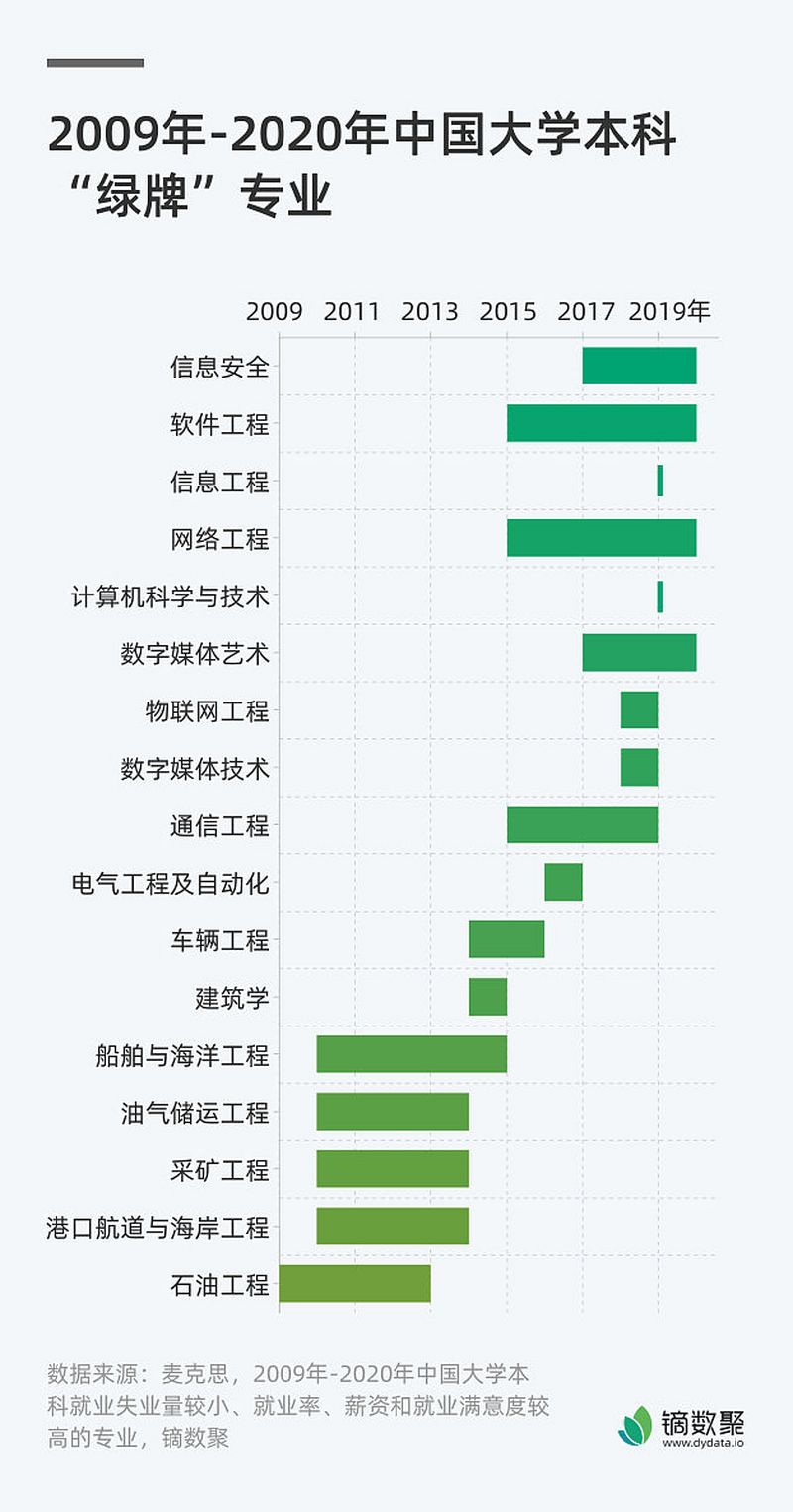 想写文章学什么专业- 如何选择适合自己的学科? 想写文章学什么专业- 如何选择适合自己的学科?