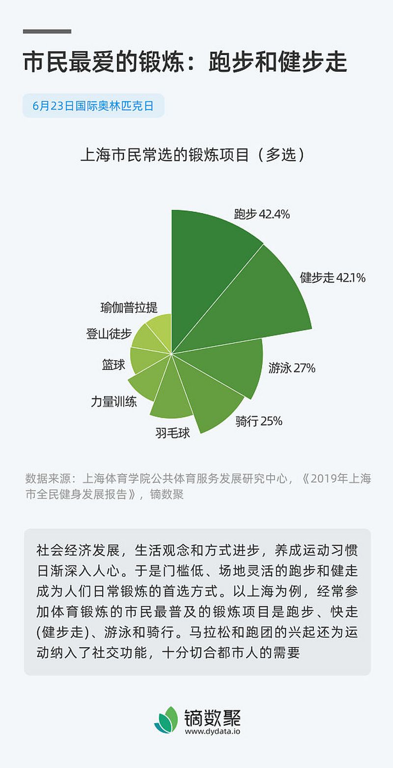 跑步软文怎么写:10个步骤让你的跑步软文更加优秀 跑步软文怎么写:10个步骤让你的跑步软文更加优秀