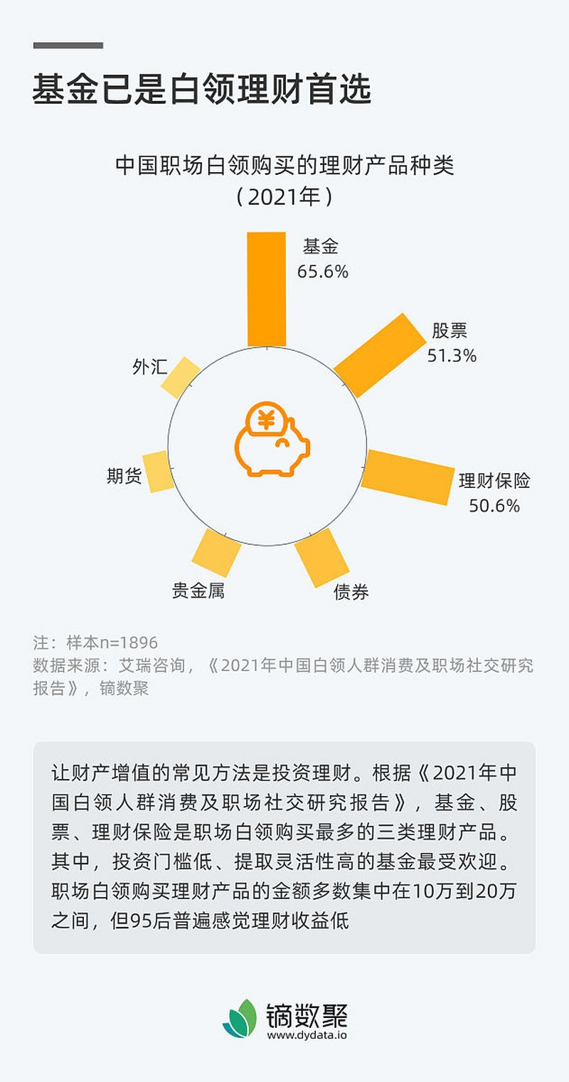 如何利用支付宝基金写文章赚取收益? 如何利用支付宝基金写文章赚取收益?