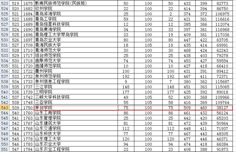 写文章的大学专业叫什么:探索文学、语言学、新闻学 写文章的大学专业叫什么:探索文学、语言学、新闻学