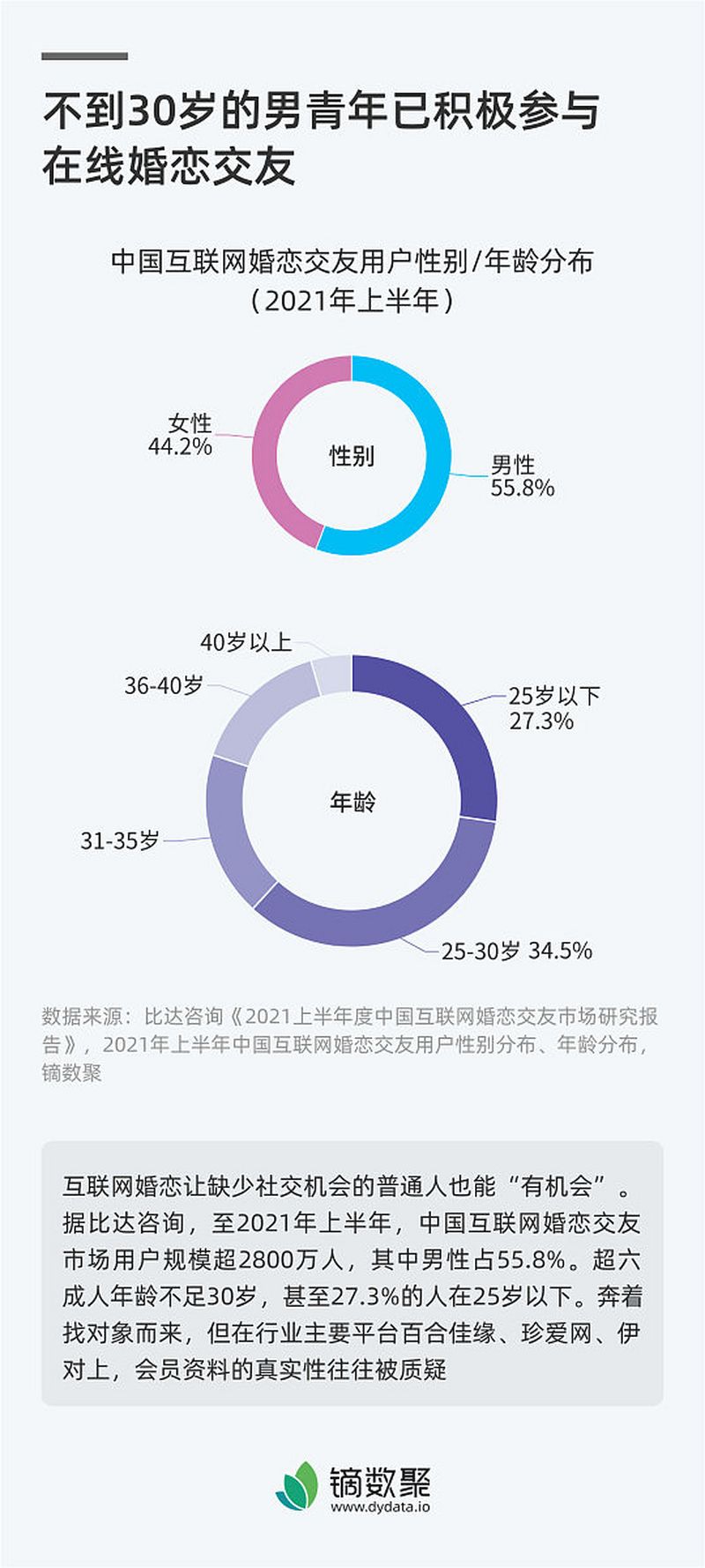 相亲软文怎么写:5个步骤让你成功撰写相亲软文 相亲软文怎么写:5个步骤让你成功撰写相亲软文