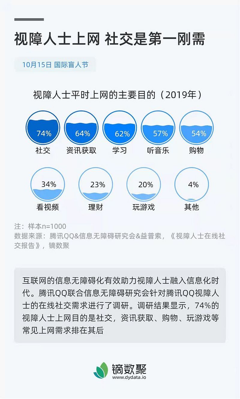 在哪里写文章收益比较高?完整比较 在哪里写文章收益比较高?完整比较