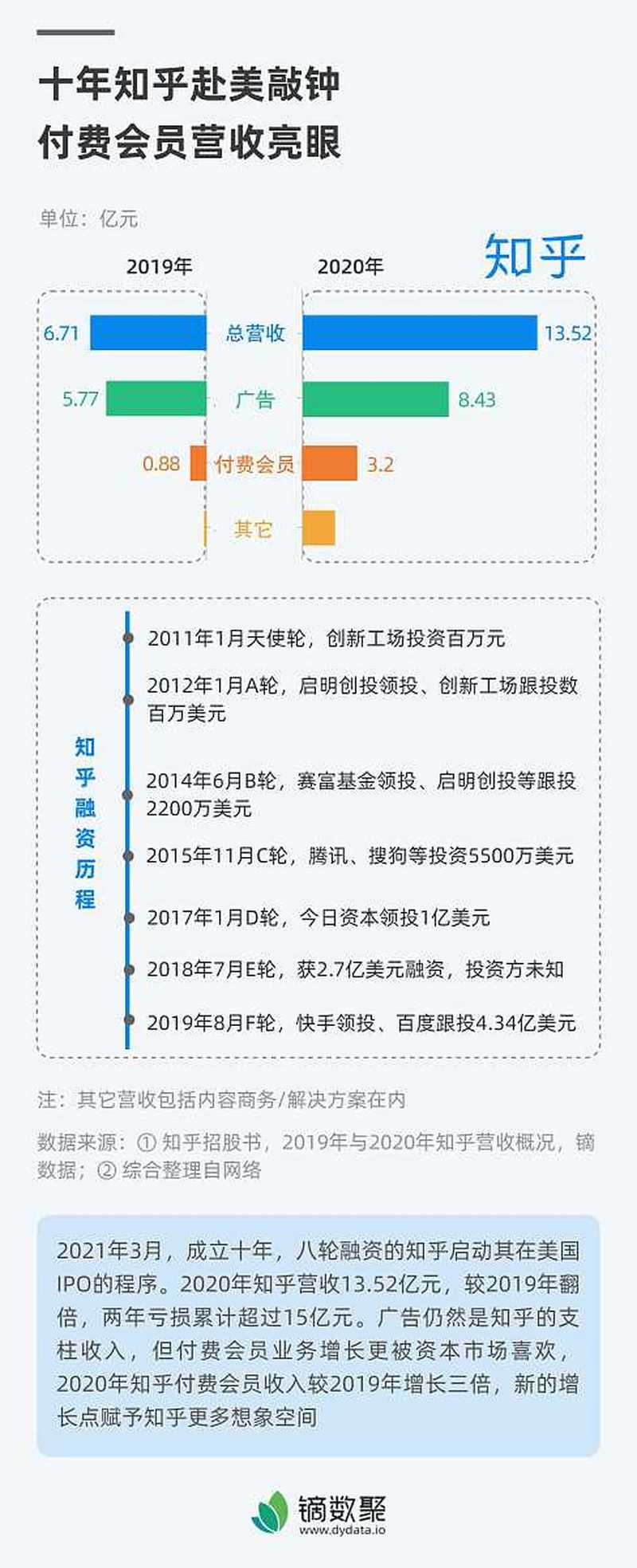 知乎写文章有稿费吗?全面了解知乎的付费机制 知乎写文章有稿费吗?全面了解知乎的付费机制