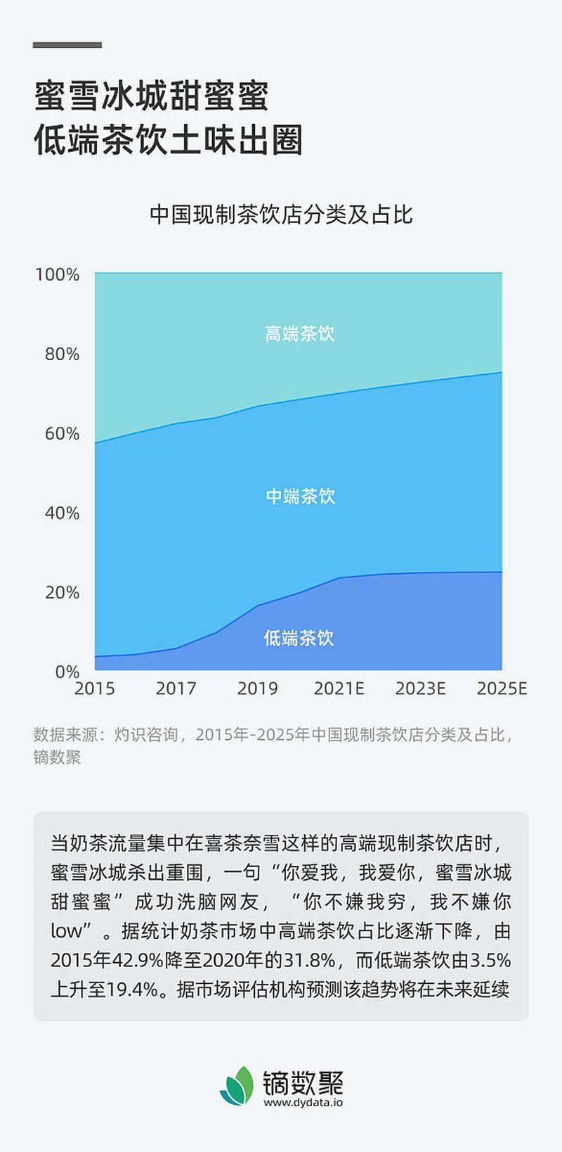 如何制定有效的喜茶营销策略论文 如何制定有效的喜茶营销策略论文