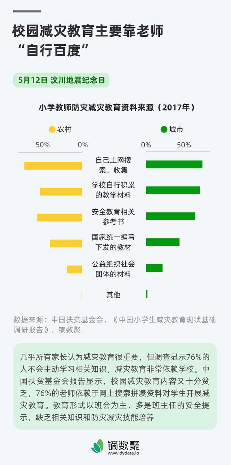 如何以高效的方式写班级公众号的文章? 如何以高效的方式写班级公众号的文章?