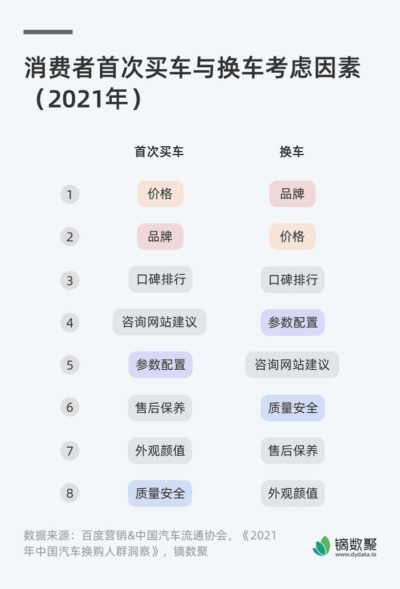 提车软文怎么写:打造销售转化神器 提车软文怎么写:打造销售转化神器