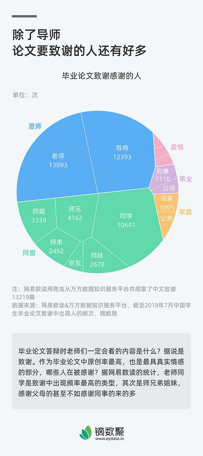 感谢写文章的人怎么说