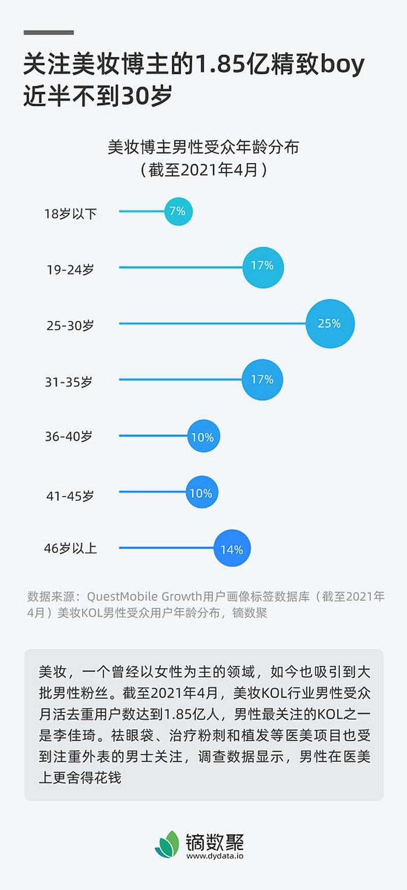 优质原创文章的重要性 优质原创文章的重要性