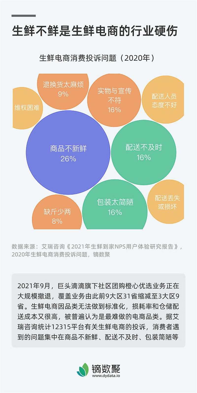 如何撰写有关产品的出货软文