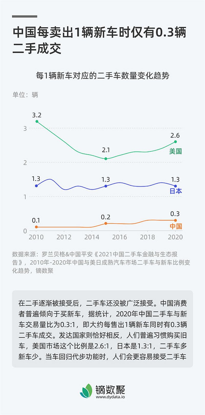 懂车帝写文章怎么赚钱 - 一篇详细的指南 懂车帝写文章怎么赚钱 - 一篇详细的指南