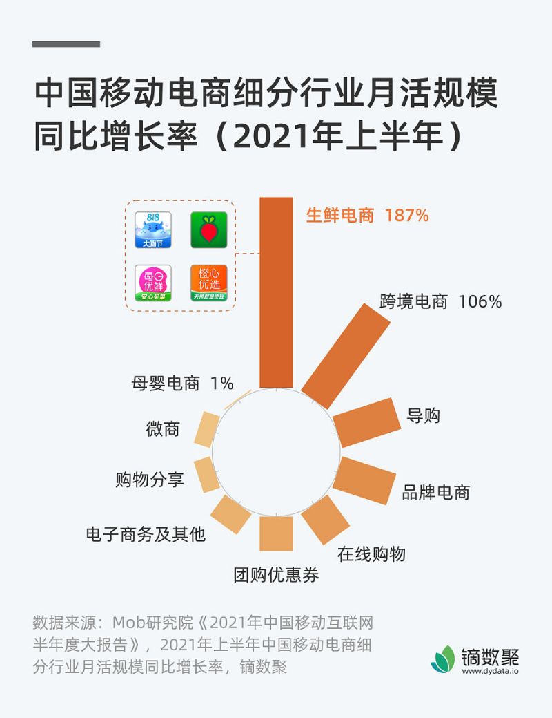 电子商务推文:网上推广效果最佳的方式 电子商务推文:网上推广效果最佳的方式