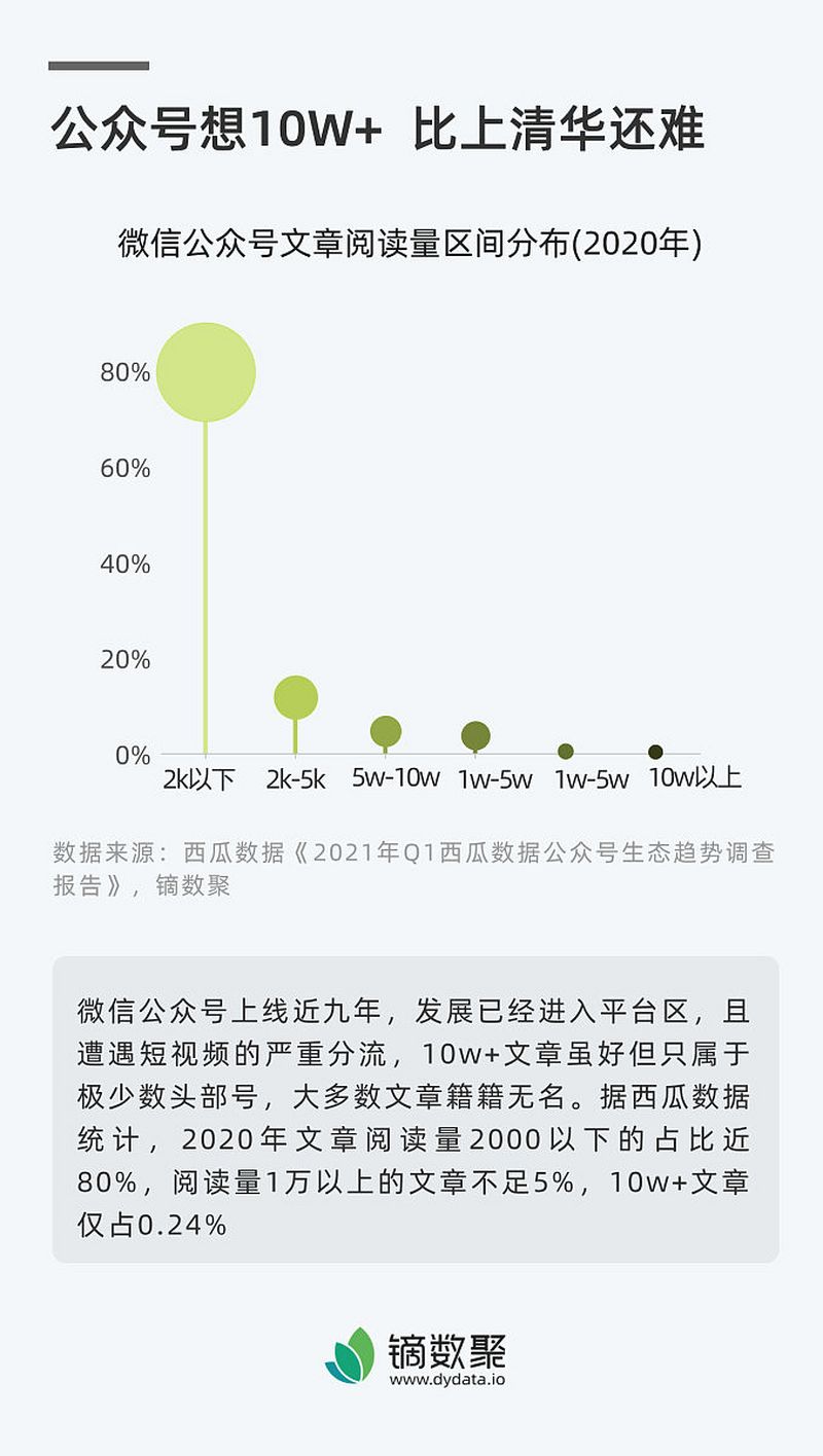 今日头条写文章怎么挣钱 - 详细解介绍 今日头条写文章怎么挣钱 - 详细解介绍
