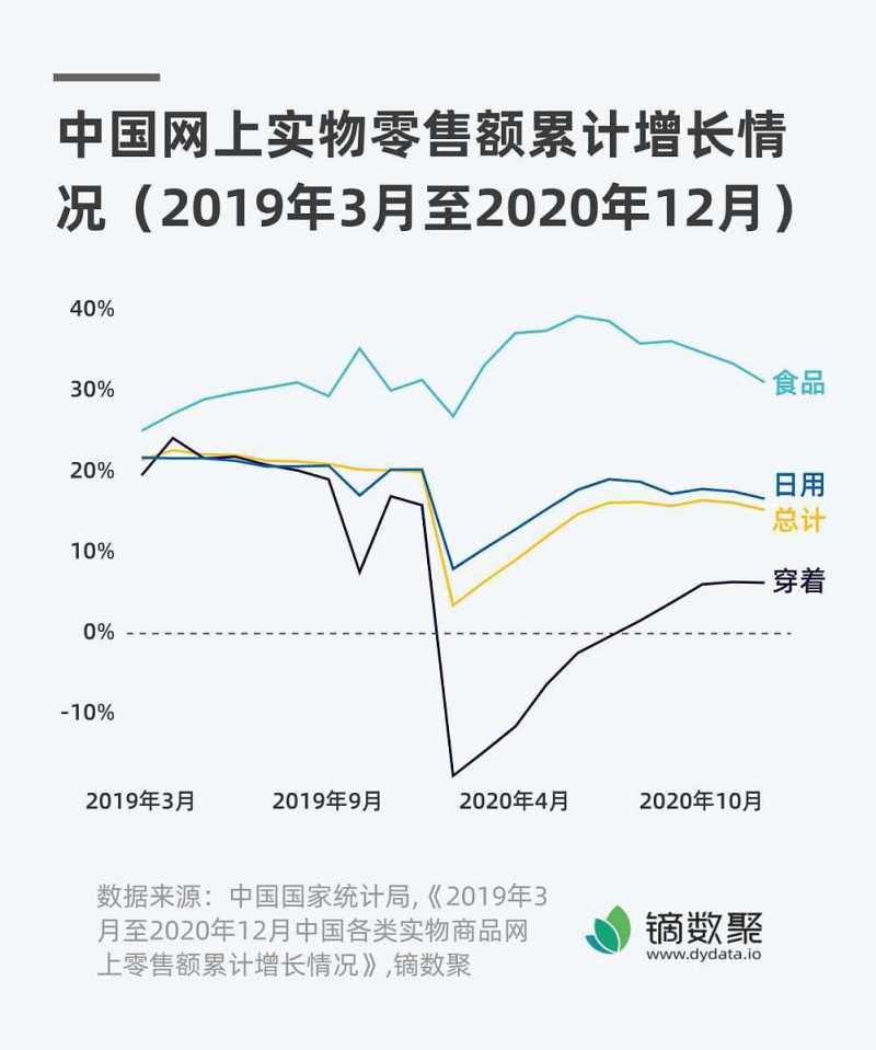 电子商务外文文献:探索国内外电商发展趋势 电子商务外文文献:探索国内外电商发展趋势