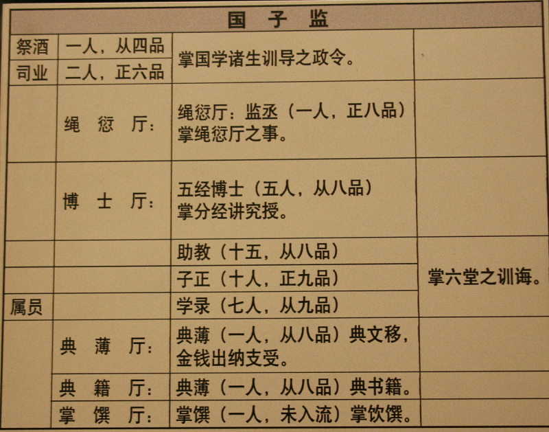 古代写文章的官职:历史上文学大家的职务 古代写文章的官职:历史上文学大家的职务