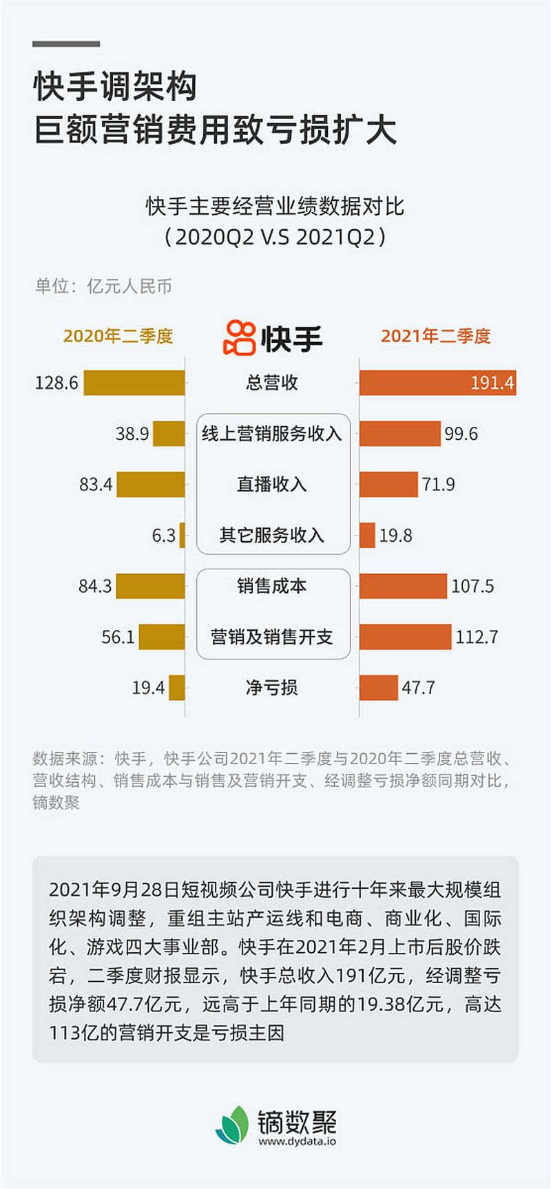 快手写文章的什么软件? 快手写文章的什么软件?